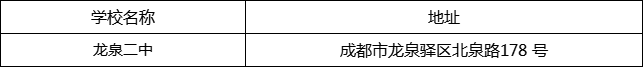 成都市龍泉二中地址在哪里？