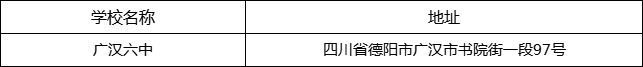 德陽市廣漢六中地址在哪里？