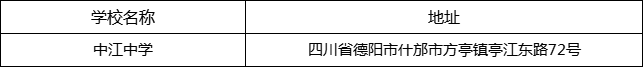 德陽(yáng)市中江中學(xué)地址在哪里？