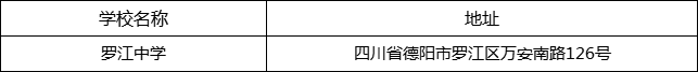 德陽市羅江中學(xué)地址在哪里？