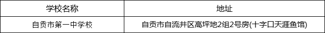 自貢市第一中學(xué)校地址在哪里？