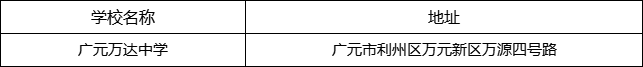廣元市廣元萬達中學地址在哪里？