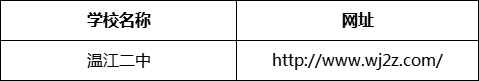 成都市溫江二中網(wǎng)址是什么？