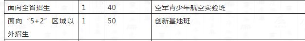 2023年成都市成都十二中外地生如何就讀？