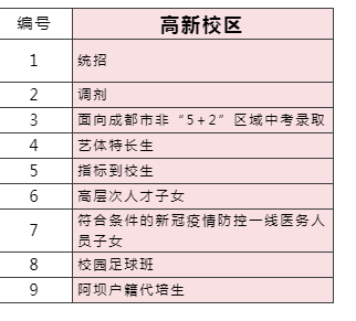 2023年成都市成都七中高新校區(qū)外地生如何就讀？