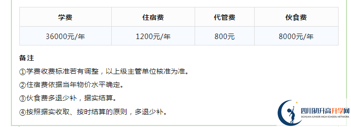 2023年成都市成都實驗外國語學校生活費高嗎，是多少？
