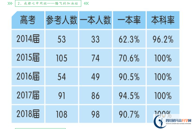 2025年成都市新津中學(xué)升學(xué)率怎么樣？