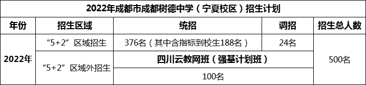 2024年成都市成都樹(shù)德中學(xué)招生人數(shù)是多少？