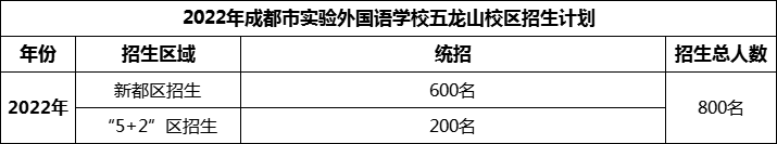 2024年成都市實驗外國語學(xué)校五龍山校區(qū)招生人數(shù)是多少？