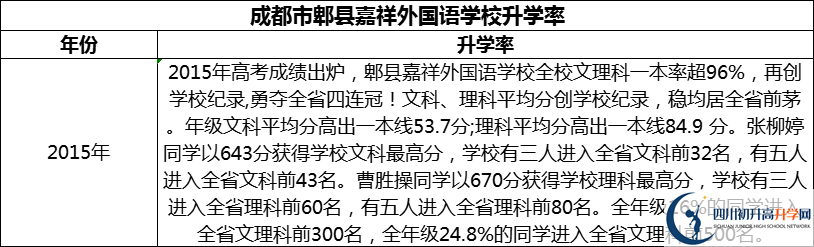 2024年成都市郫縣嘉祥外國(guó)語學(xué)校升學(xué)率怎么樣？