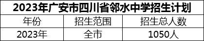 2024年廣安市四川省鄰水中學招生計劃是多少？