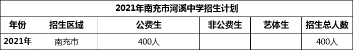 2024年南充市河溪中學招生計劃是多少？