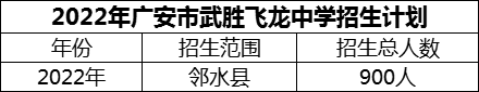 2024年廣安市武勝飛龍中學(xué)招生計(jì)劃是多少？