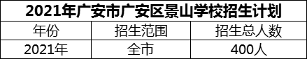 2024年廣安市廣安區(qū)景山學(xué)校招生計(jì)劃是多少？