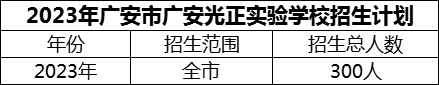 2024年廣安市廣安光正實驗學(xué)校招生計劃是多少？