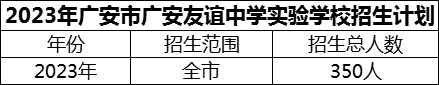 2024年廣安市廣安友誼中學(xué)實(shí)驗(yàn)學(xué)校招生計(jì)劃是多少？