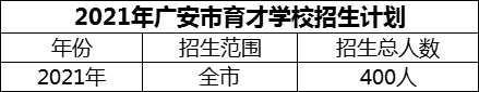 2024年廣安市育才學(xué)校招生計(jì)劃是多少？