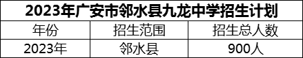 2024年廣安市鄰水縣九龍中學(xué)招生計(jì)劃是多少？