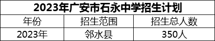 2024年廣安市石永中學招生計劃是多少？