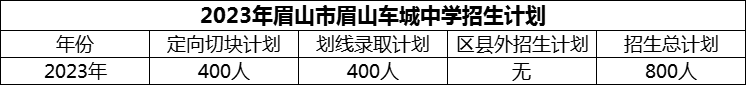 2024年眉山市眉山車城中學招生計劃是多少？