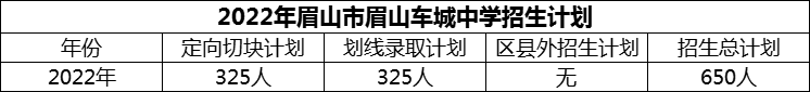 2024年眉山市眉山車城中學招生計劃是多少？