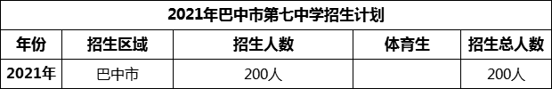 2024年巴中市第七中學(xué)招生計劃是多少？