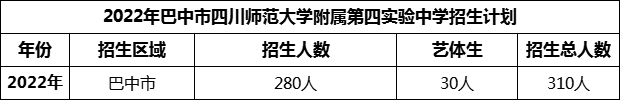 2024年巴中市四川師范大學(xué)附屬第四實驗中學(xué)招生計劃是多少
