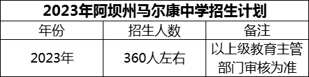 2024年阿壩州馬爾康中學(xué)招生計劃是多少？