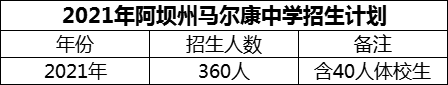 2024年阿壩州馬爾康中學(xué)招生計劃是多少？