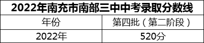 2024年南充市南部三中招生分?jǐn)?shù)是多少分？