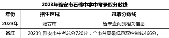2024年雅安市石棉中學(xué)招生分?jǐn)?shù)是多少分？