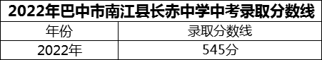 2024年巴中市南江縣長赤中學(xué)招生分數(shù)是多少分？