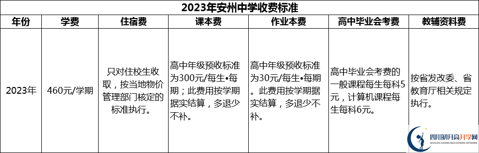 2024年綿陽市安州中學學費多少錢？