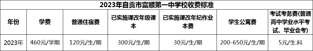 2024年自貢市富順第一中學(xué)校學(xué)費(fèi)多少錢？