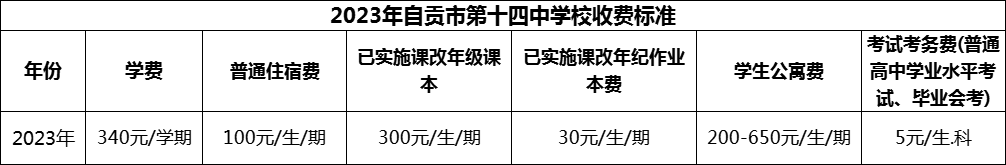 2024年自貢市第十四中學(xué)校學(xué)費(fèi)多少錢？