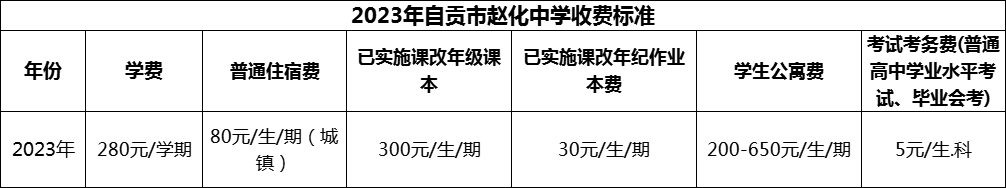 2024年自貢市趙化中學學費多少錢？