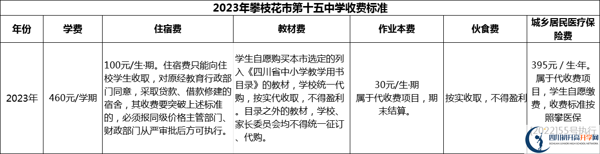 2024年攀枝花市第十五中學(xué)學(xué)費(fèi)多少錢？