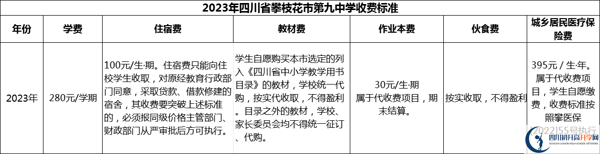 2024年攀枝花市四川省攀枝花市第九中學(xué)學(xué)費(fèi)多少錢？