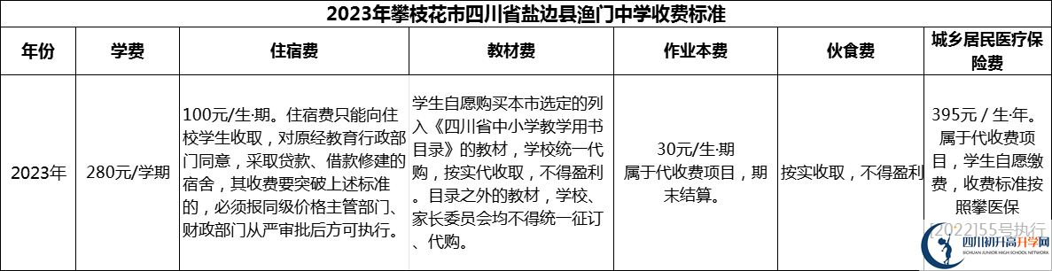 2024年攀枝花市四川省鹽邊縣漁門(mén)中學(xué)學(xué)費(fèi)多少錢(qián)？