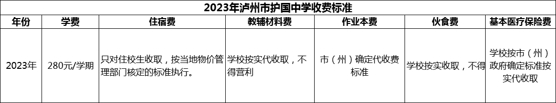 2024年瀘州市護(hù)國(guó)中學(xué)學(xué)費(fèi)多少錢？