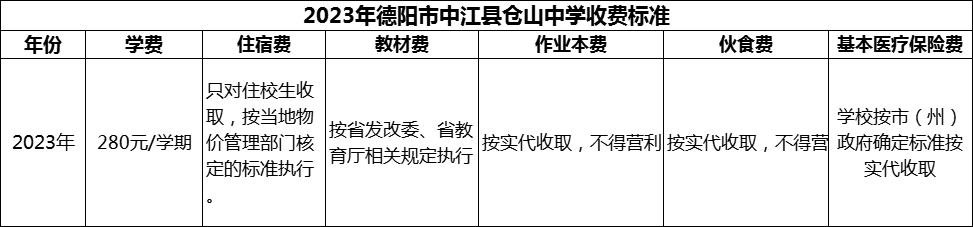 2024年德陽(yáng)市中江縣倉(cāng)山中學(xué)學(xué)費(fèi)多少錢？