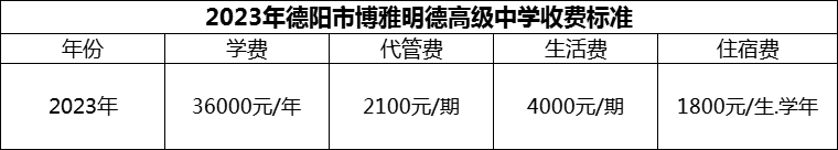 2024年德陽市博雅明德高級中學(xué)學(xué)費多少錢？