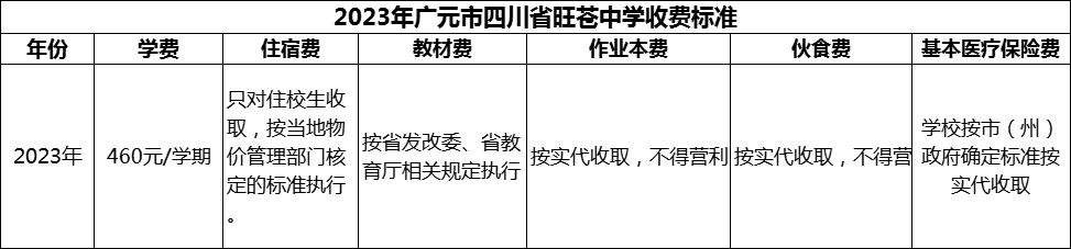 2024年廣元市四川省旺蒼中學(xué)學(xué)費多少錢？