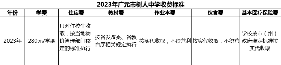 2024年廣元市樹人中學(xué)學(xué)費(fèi)多少錢？