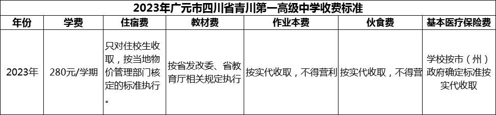 2024年廣元市四川省青川第一高級中學(xué)學(xué)費多少錢？