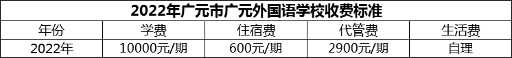 2024年廣元市廣元外國語學(xué)校學(xué)費多少錢？