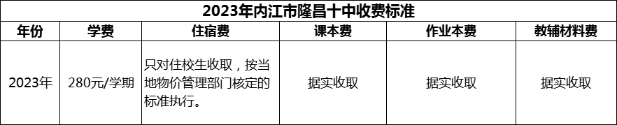 2024年內(nèi)江市隆昌十中學(xué)費(fèi)多少錢？