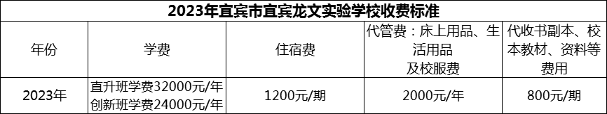 2024年宜賓市宜賓龍文實(shí)驗(yàn)學(xué)校學(xué)費(fèi)多少錢？