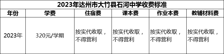 2024年達州市大竹縣石河中學學費多少錢？