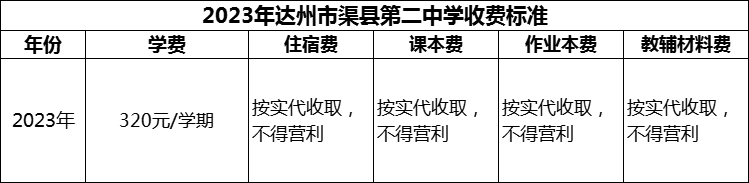 2024年達州市渠縣第二中學(xué)學(xué)費多少錢？